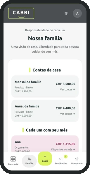 Tela Família do CABBI no celular, com dados de exemplo